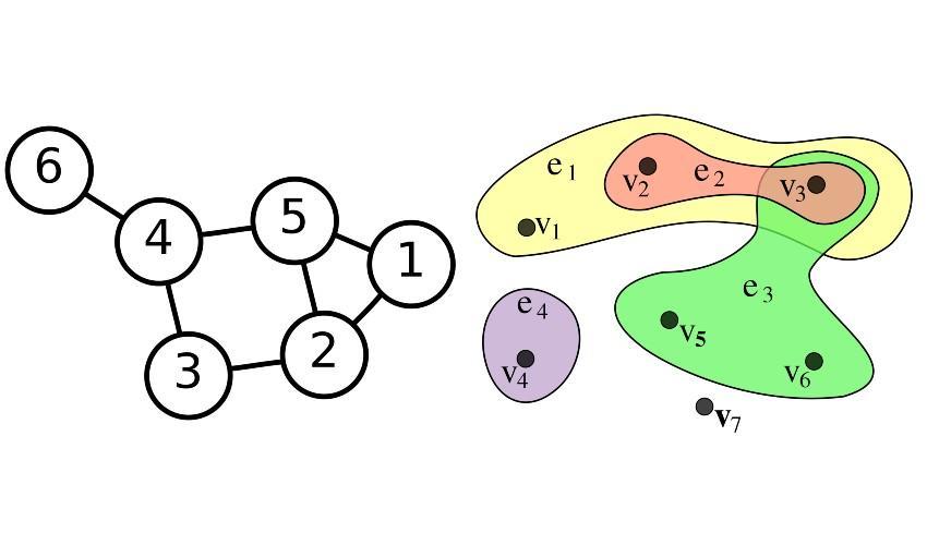 How to Summarize Graphs and Hypergraphs